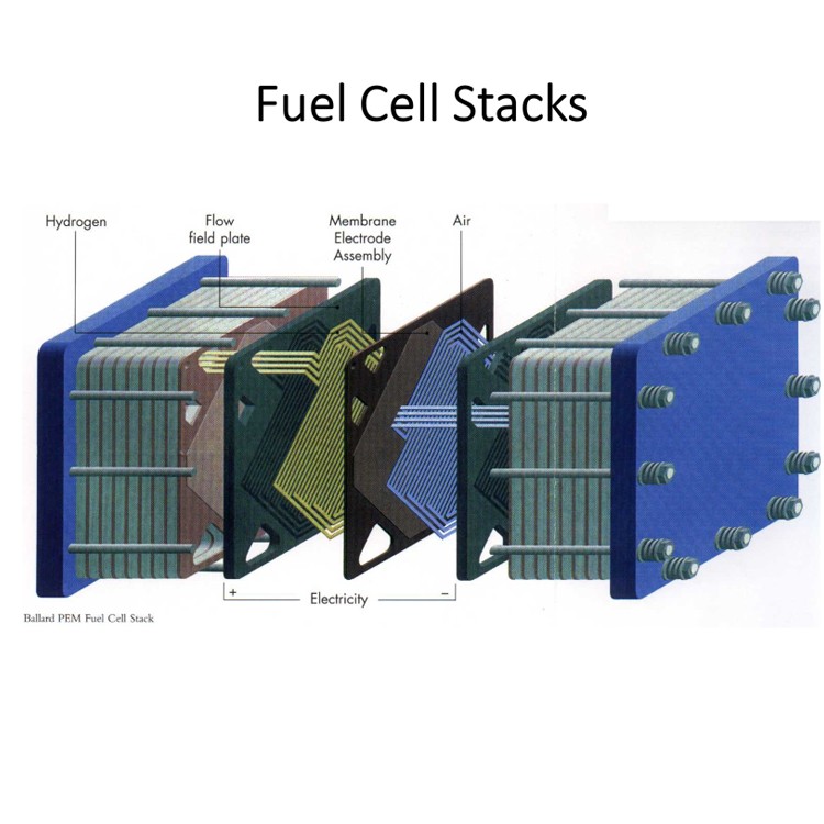 Membranelektrode in Brennstoffzelle
