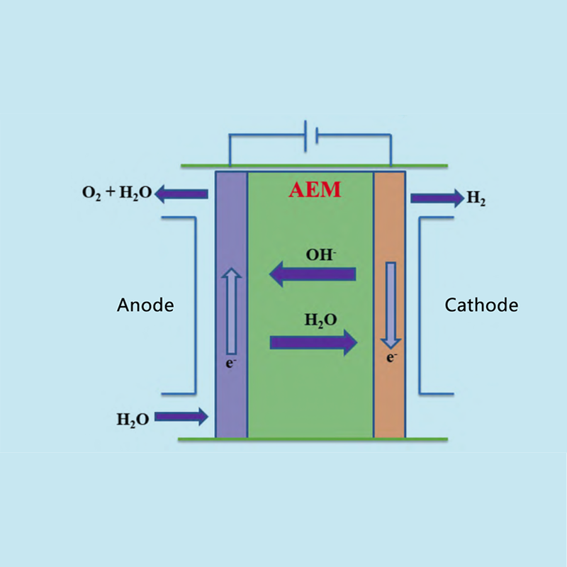 Fortschritts- und Wirtschaftsanalyse der Hydroelektrolyse mit Ionenaustauschmembran (AEM) zur Wasserstofferzeugung