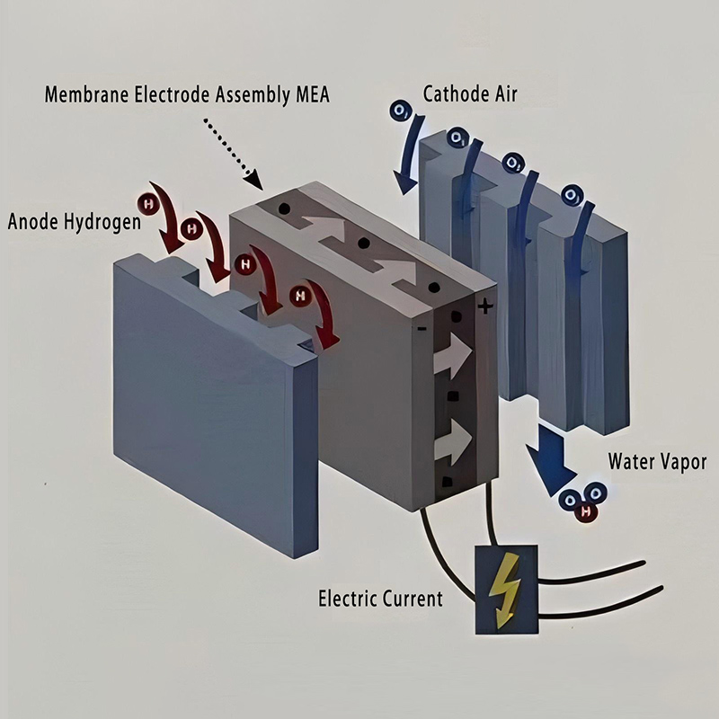 Einführung in das Wasserstoffstromsystem