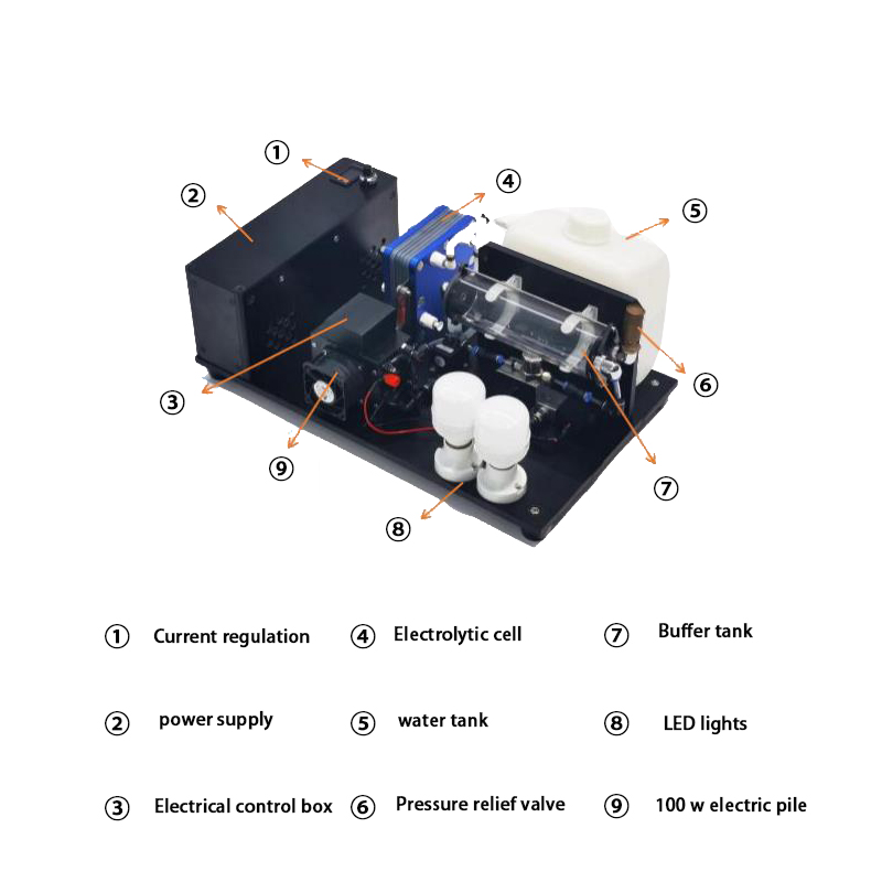 Demonstration der elektrolytischen Stromerzeugung